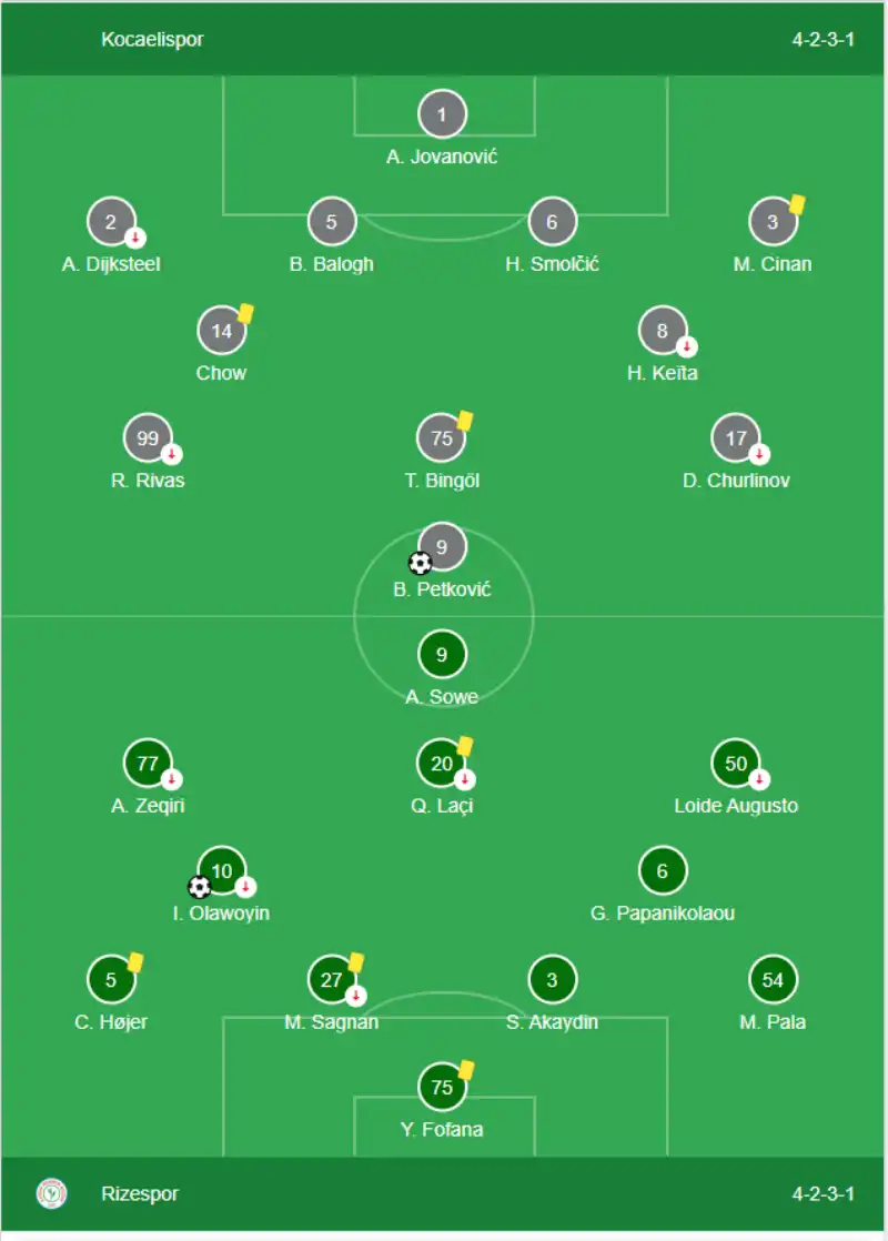 Kocaelispor 1 - 1 Çaykur Rizespor - Takımların Sahaya Dizilişleri