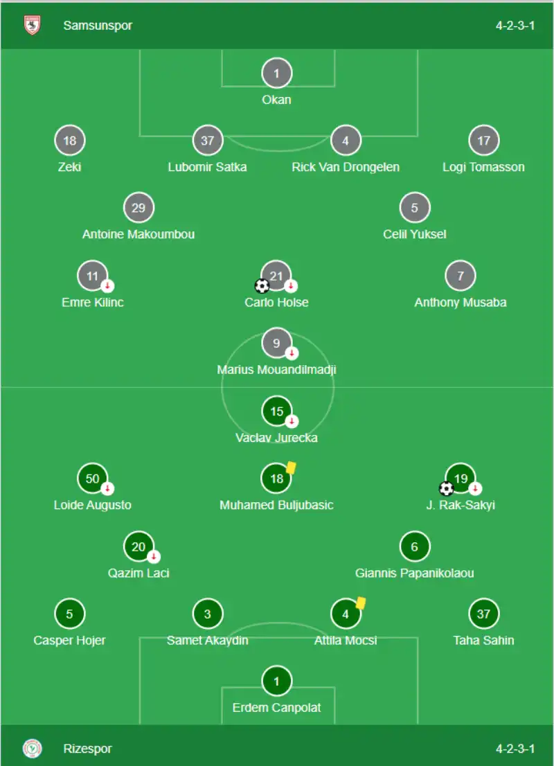 Samsunspor 1-1 Çaykur Rizespor - Takımların Sahaya Dizilişleri