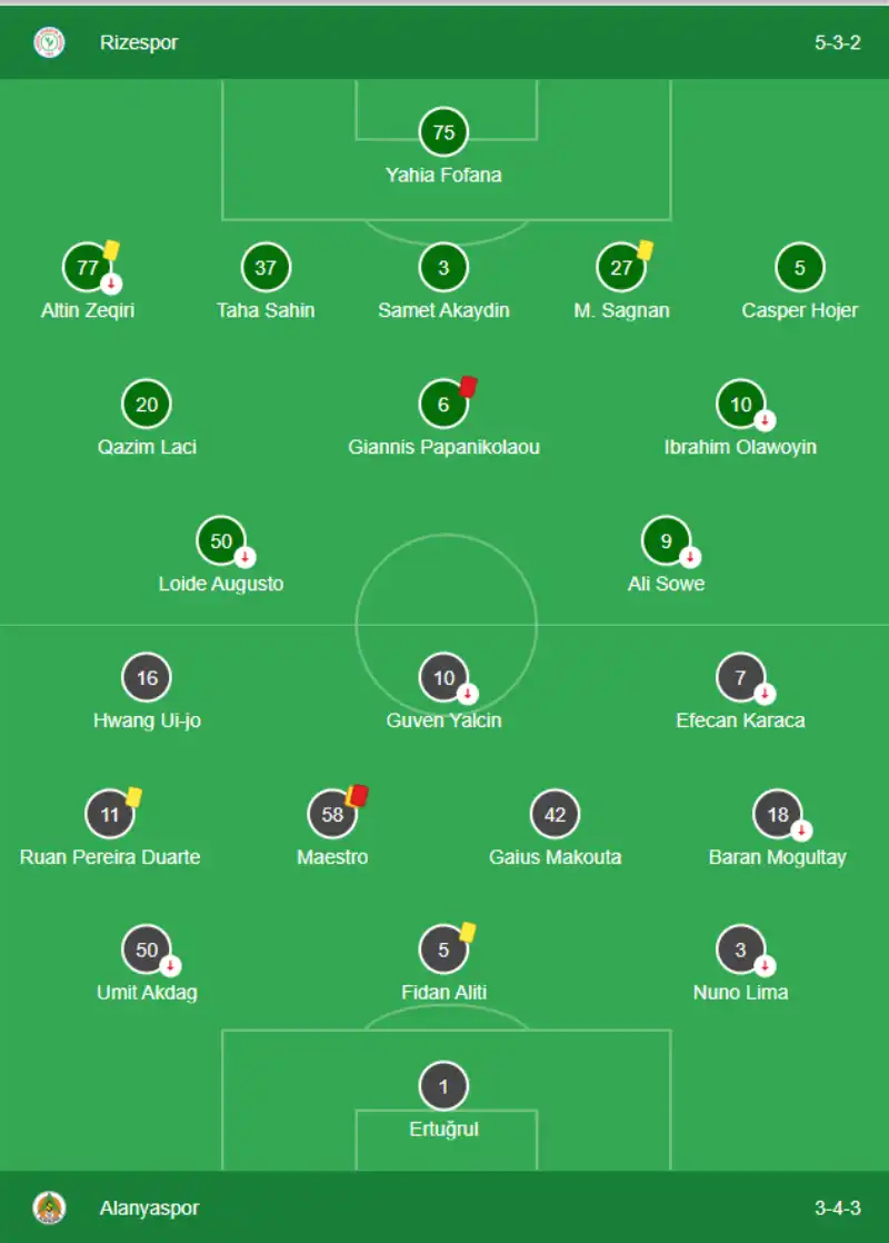 Çaykur Rizespor 1-1 Corendon Alanyaspor - Takımların Sahaya Dizilişleri