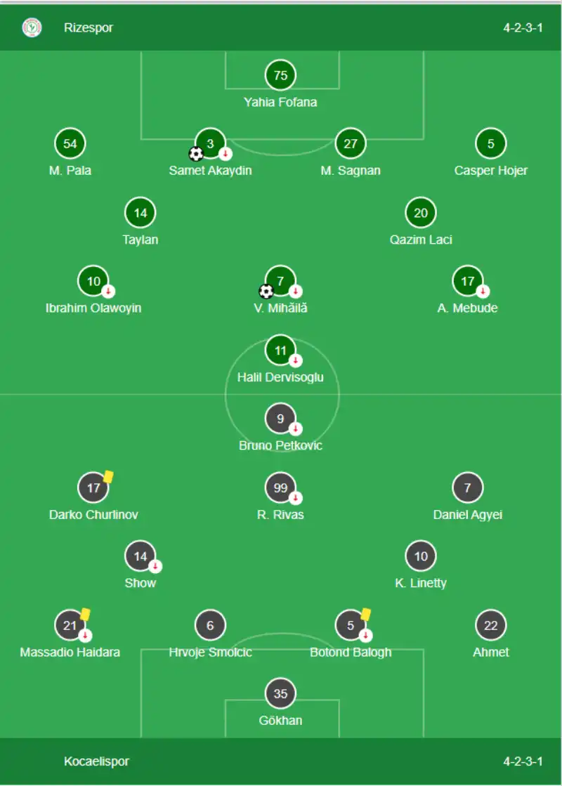 Çaykur Rizespor 2-0 Kocaelispor - Takımların Sahaya dizilişleri