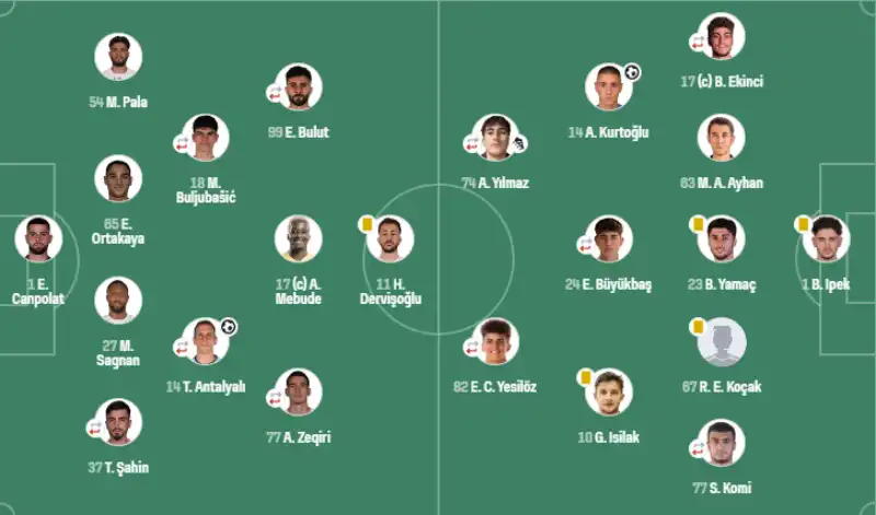 Çaykur Rizespor 1-1 Beyoğlu Yeni Çarşı