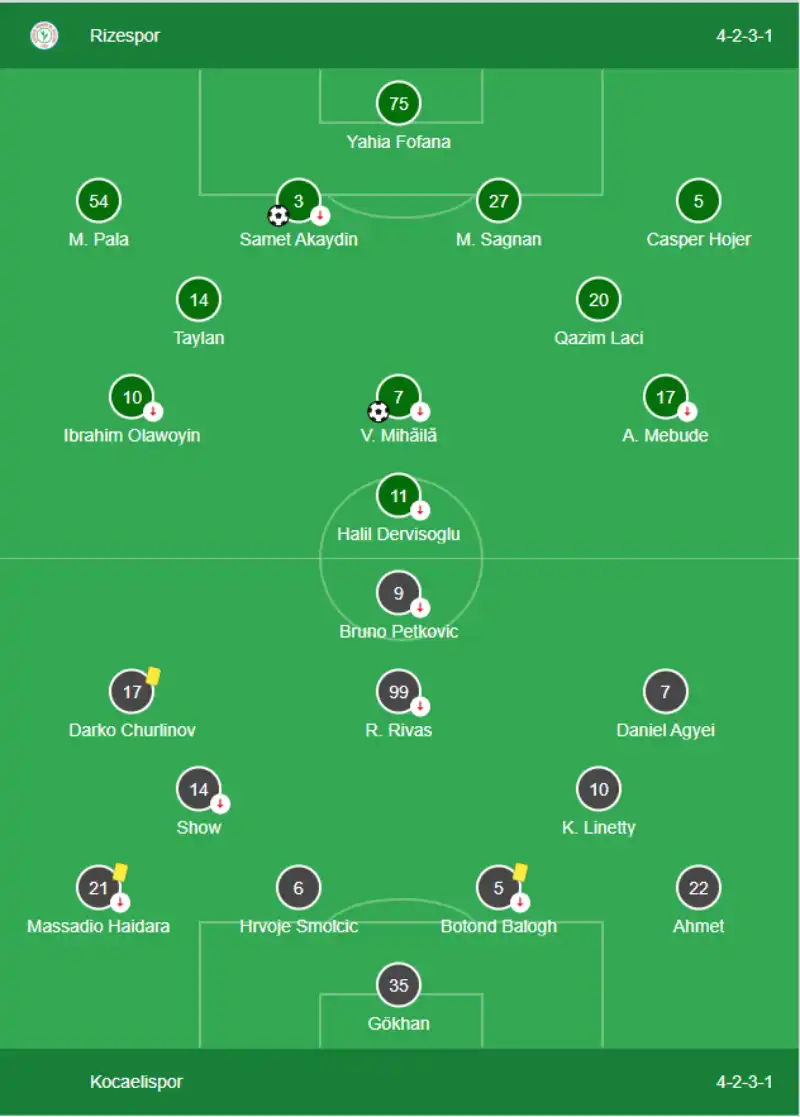 Çaykur Rizespor 2-0 Kocaelispor - Takımların Sahaya dizilişleri