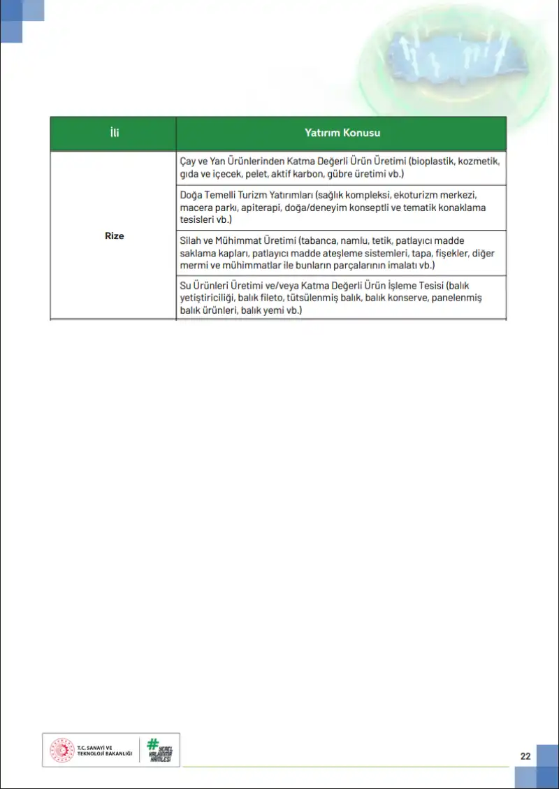 Rize’de Yatırım Seferberliği