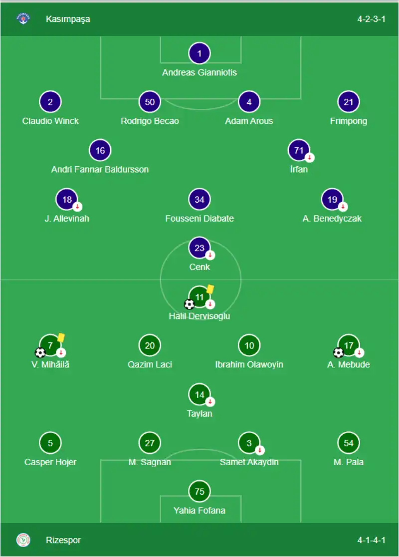 Kasımpaşa 0-3 Çaykur Rizespor - Takımların Sahaya Dizilişleri