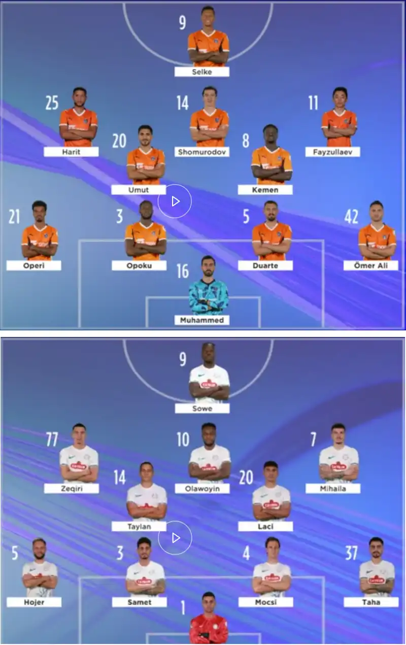 Rams Başakşehir Fk 2 - 2 Çaykur Rizespor - Takımların Sahaya Dizilişleri