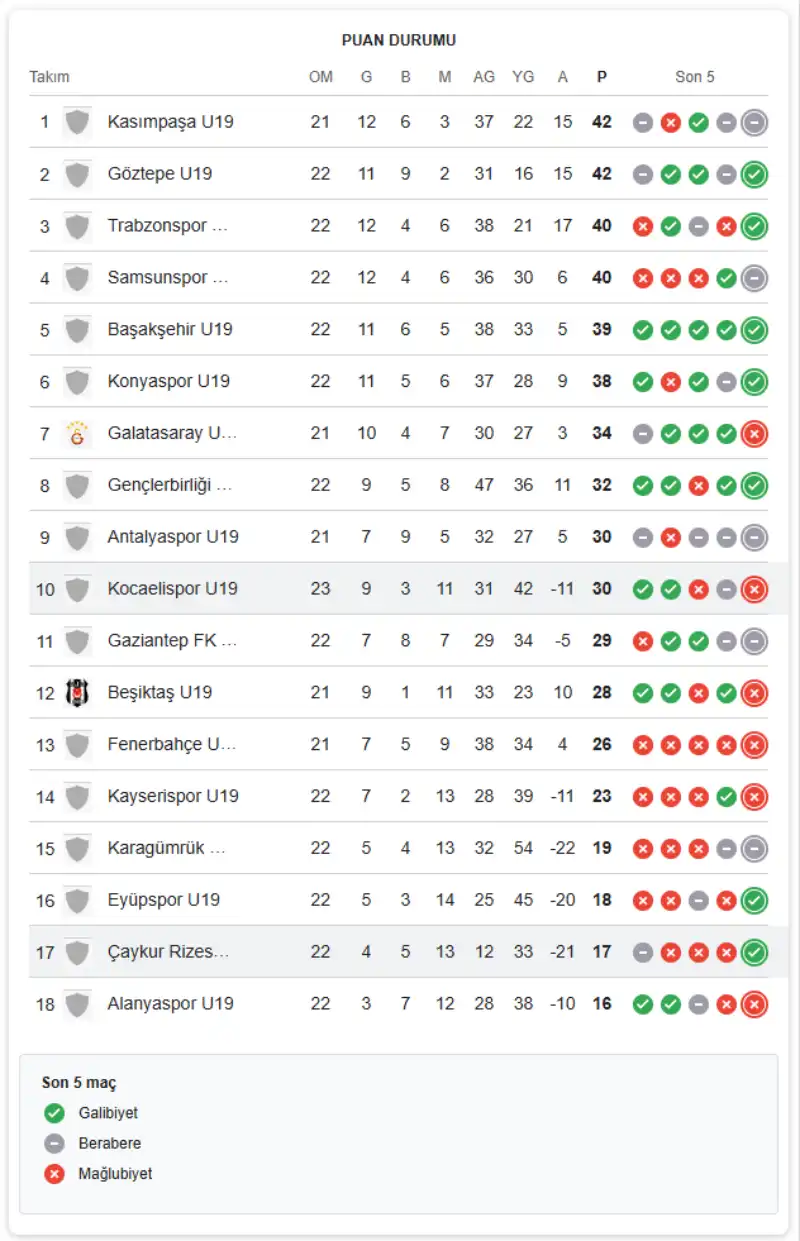 U19 PAF Ligi Puan Durumu