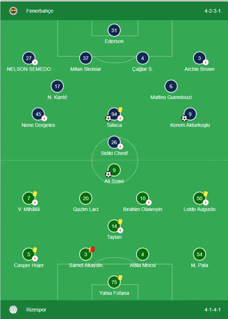 Fenerbahçe 2-2 Çaykur Rizespor - Takımların Sahaya Dizilişleri
