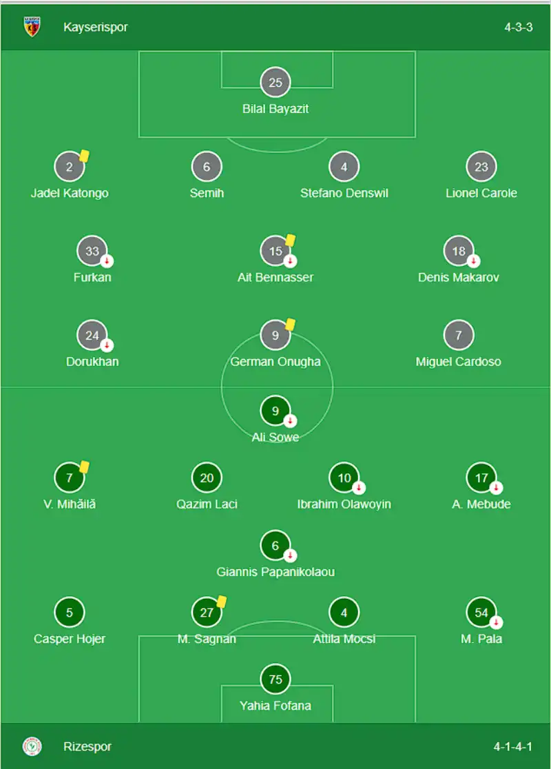 Zecorner Kayserispor 2 - 0 Çaykur Rizespor - Takımların Sahaya Dizilişleri