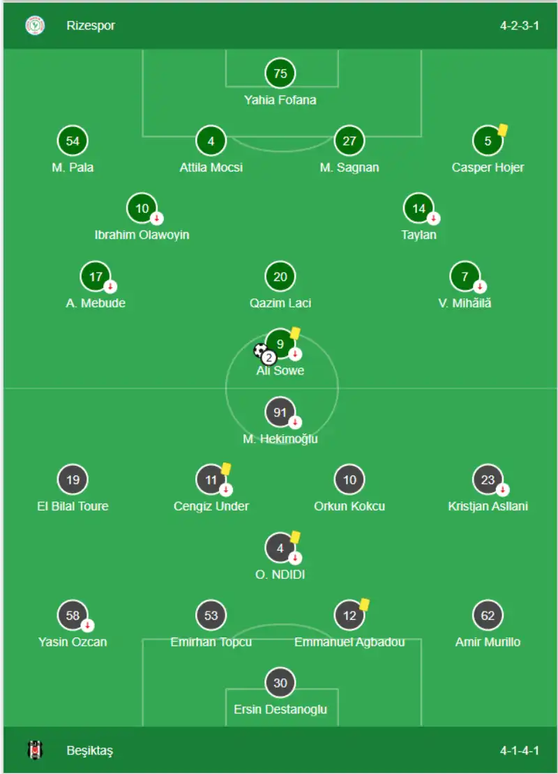 Çaykur Rizespor 2-2 Beşiktaş - Takımların Sahaya Dizilişleri