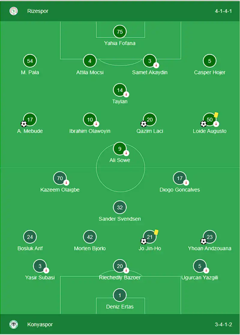 Çaykur Rizespor 3-2 Tümosan Konyaspor  - Takımların Sahaya Dizilişleri