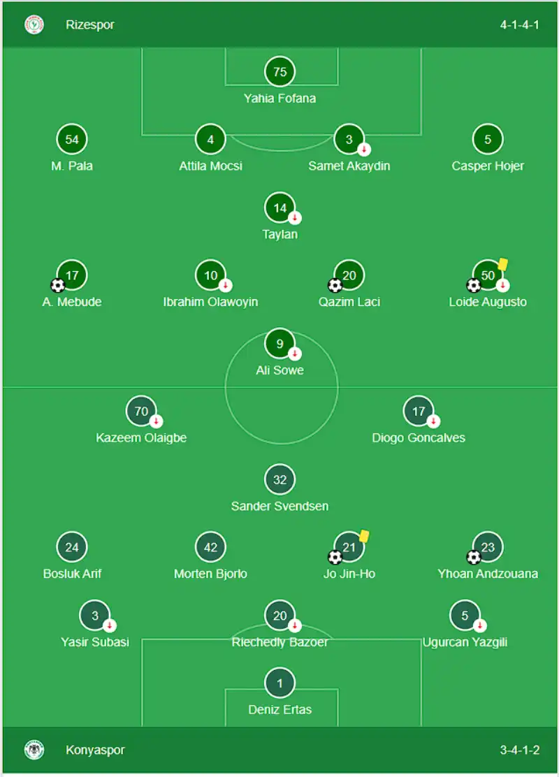 Çaykur Rizespor 3-2 Tümosan Konyaspor  - Takımların Sahaya Dizilişleri