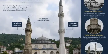 Rize'de Bir Minarsi 80 Diğer Minare 20 Yıllık Camii