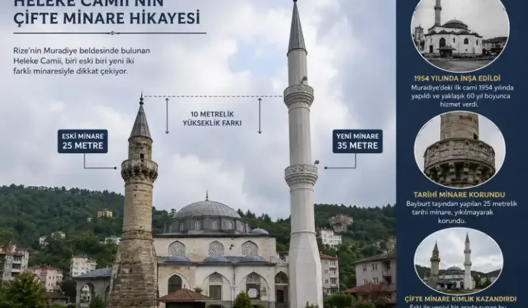 Rize'de Bir Minarsi 80 Diğer Minare 20 Yıllık Camii