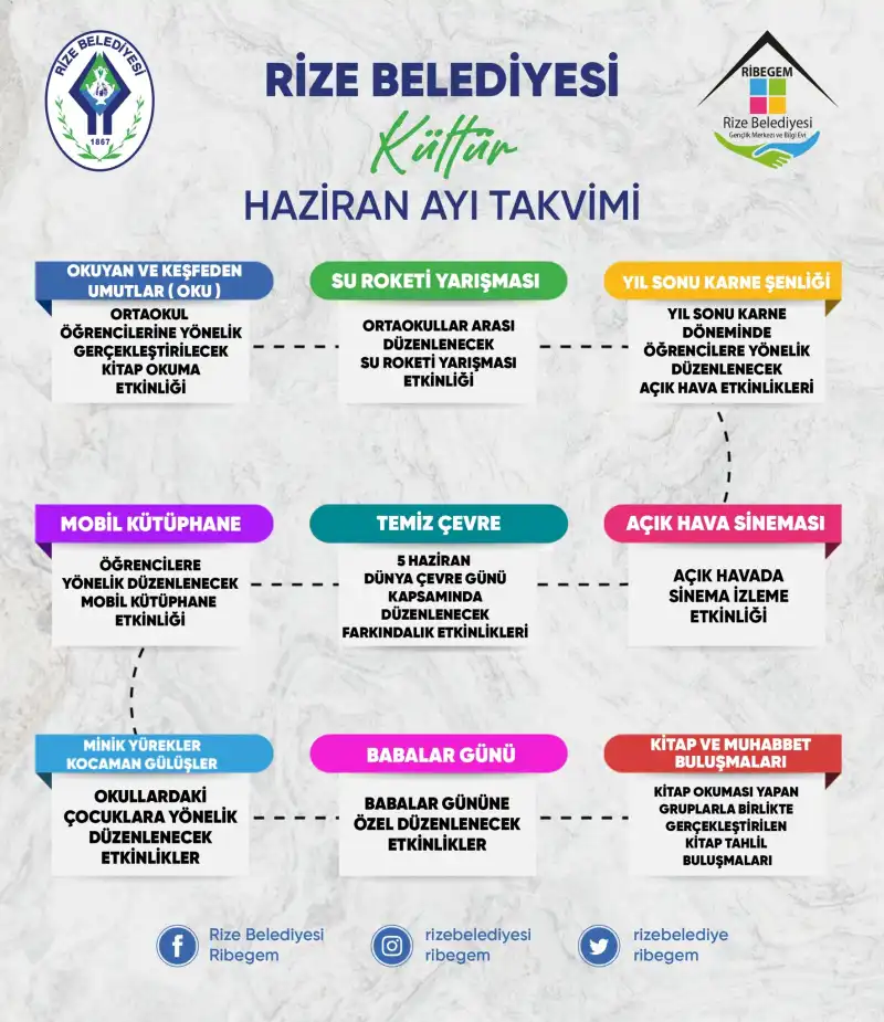 Haziran Ayında Rize'de Eğlence Var
