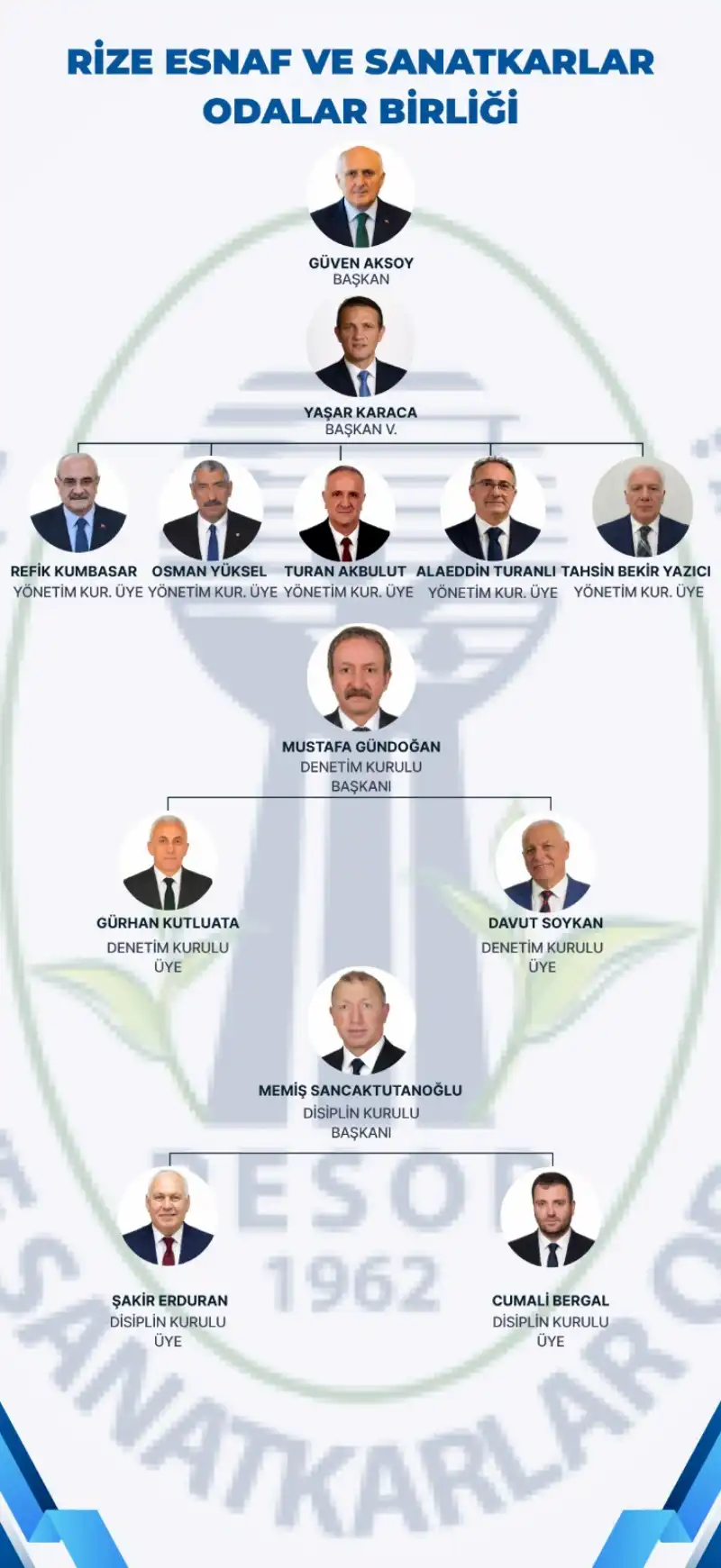 RESOB'da Yeni Dönem Başladı