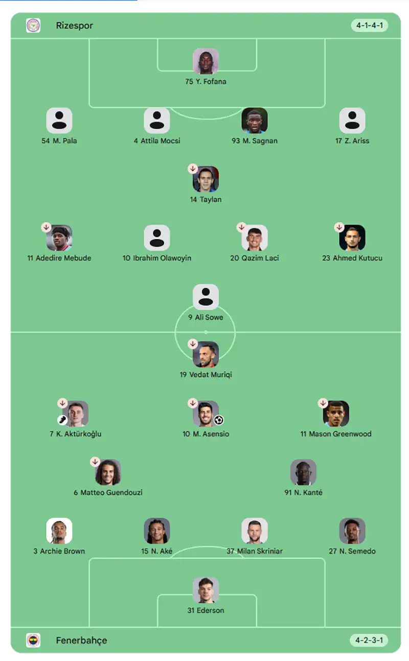 Çaykur Rizespor A.Ş. 0-3 Fenerbahçe A.Ş. - Takımların Sahaya Dizilişleri