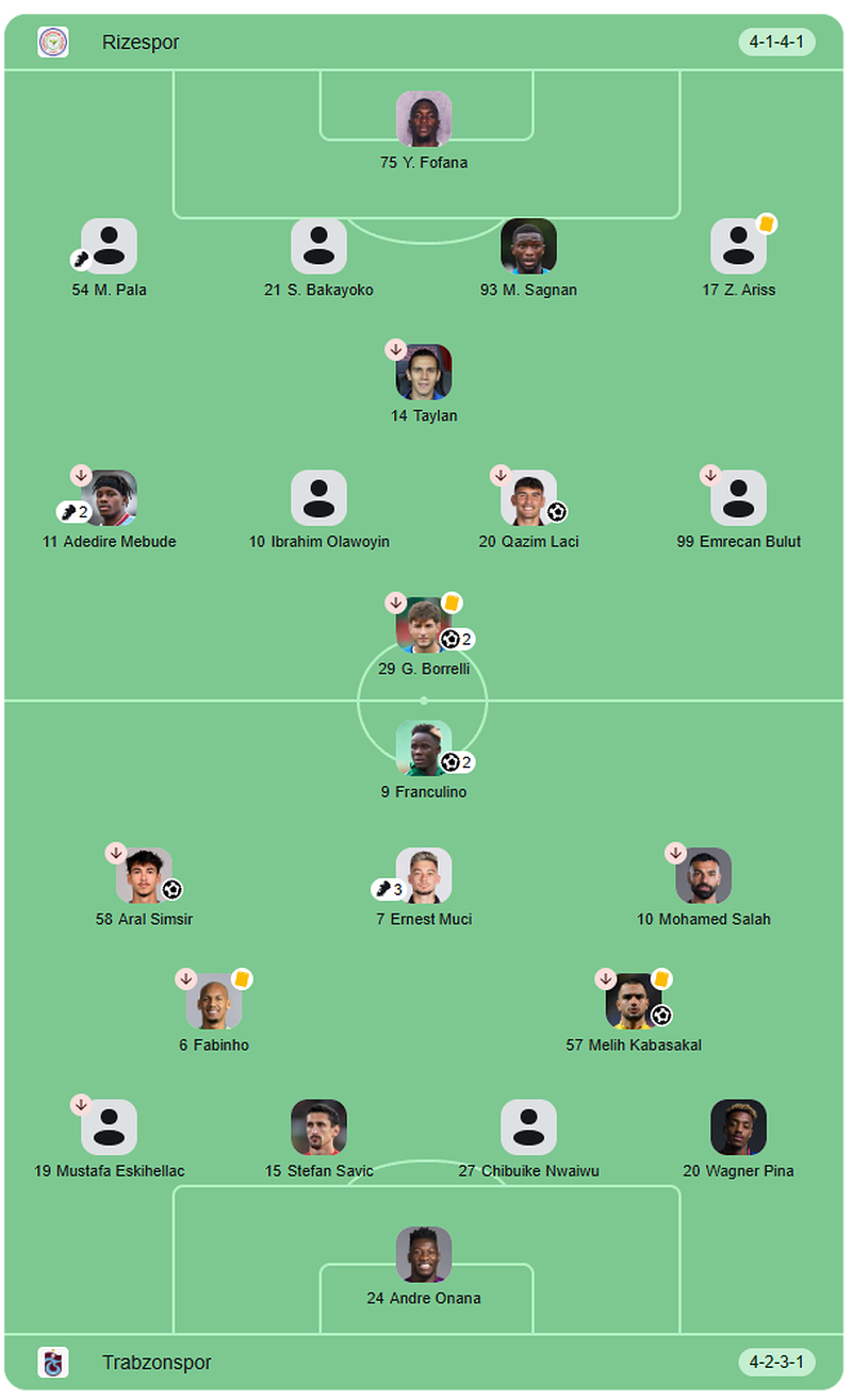 Çaykur Rizespor 3-4 Trabzonspor - Takımların Sahaya Dizilişleri